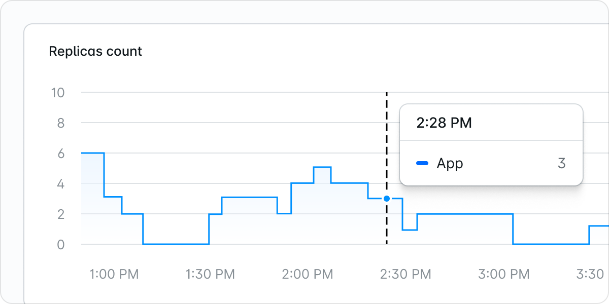 Best Practices for Scalable Cloud Infrastructure with Laravel Cloud