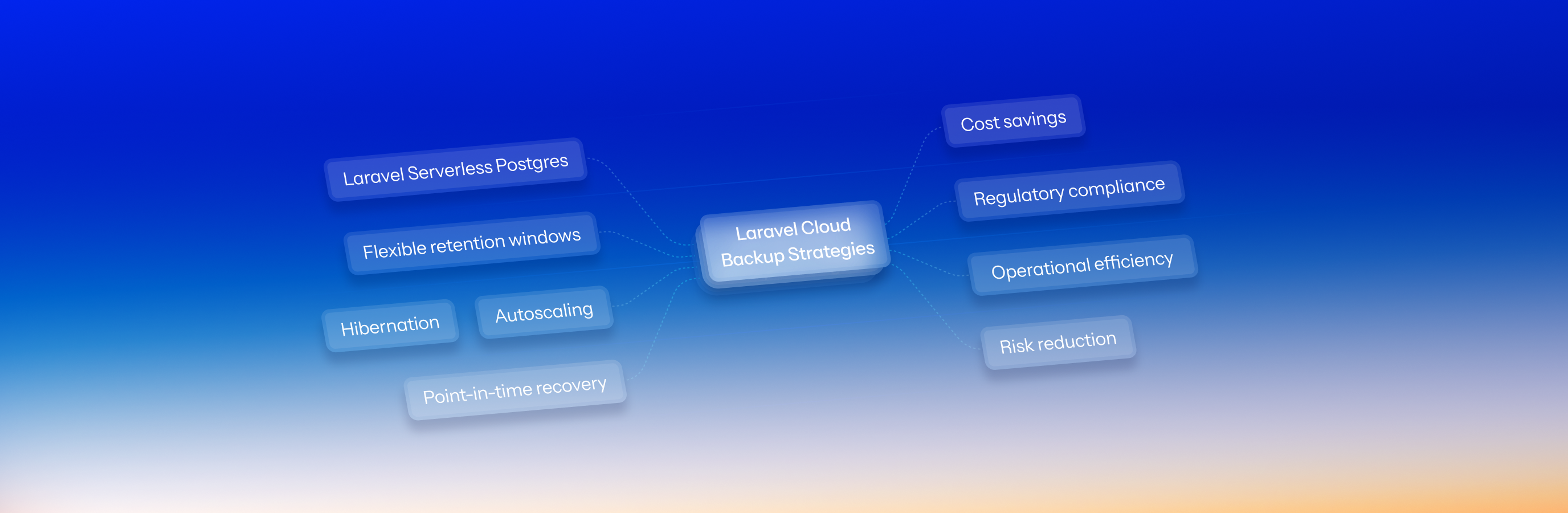 Creating Backup Strategies in Serverless Postgres with Laravel Cloud