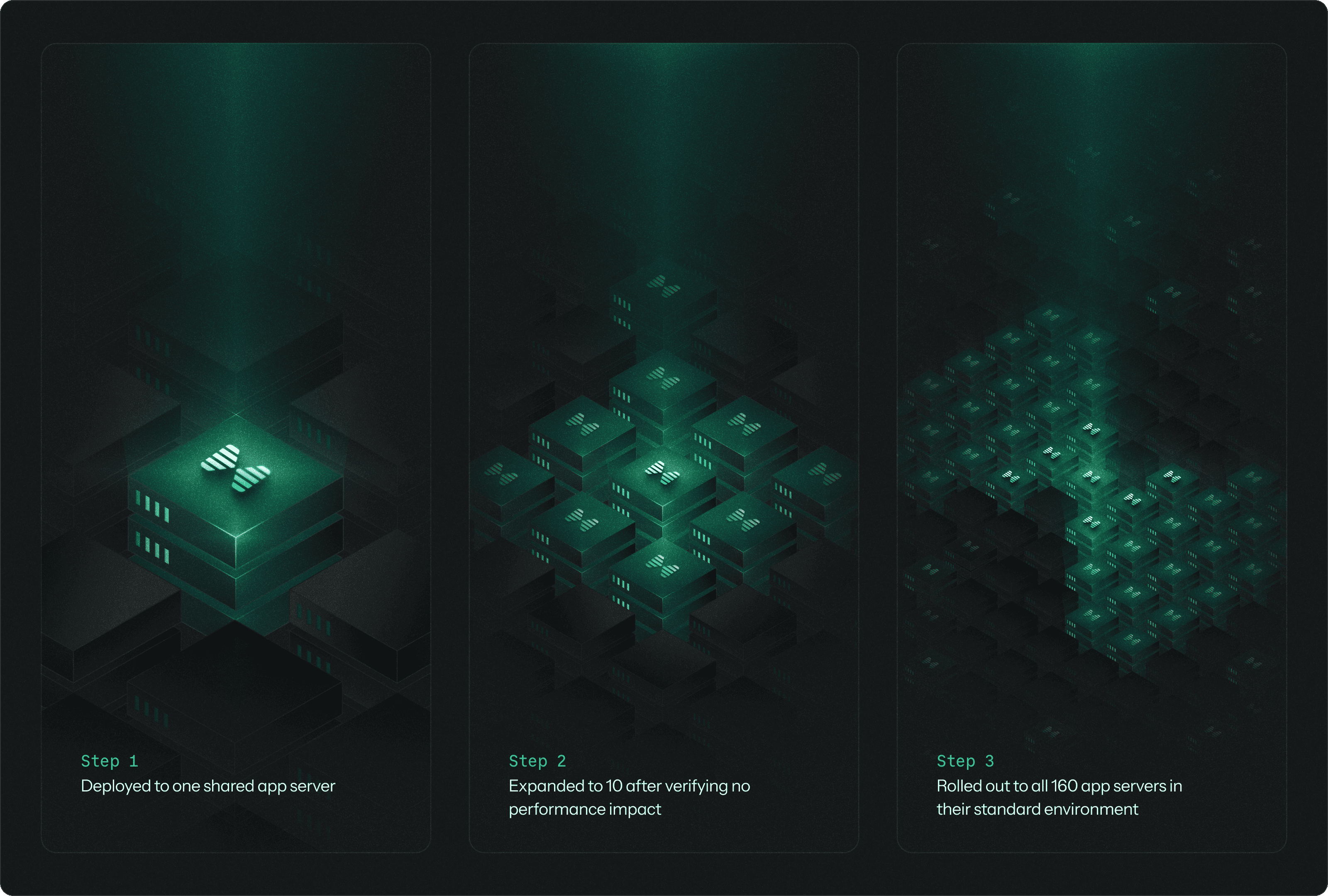 Geocodio Nightwatch rollout