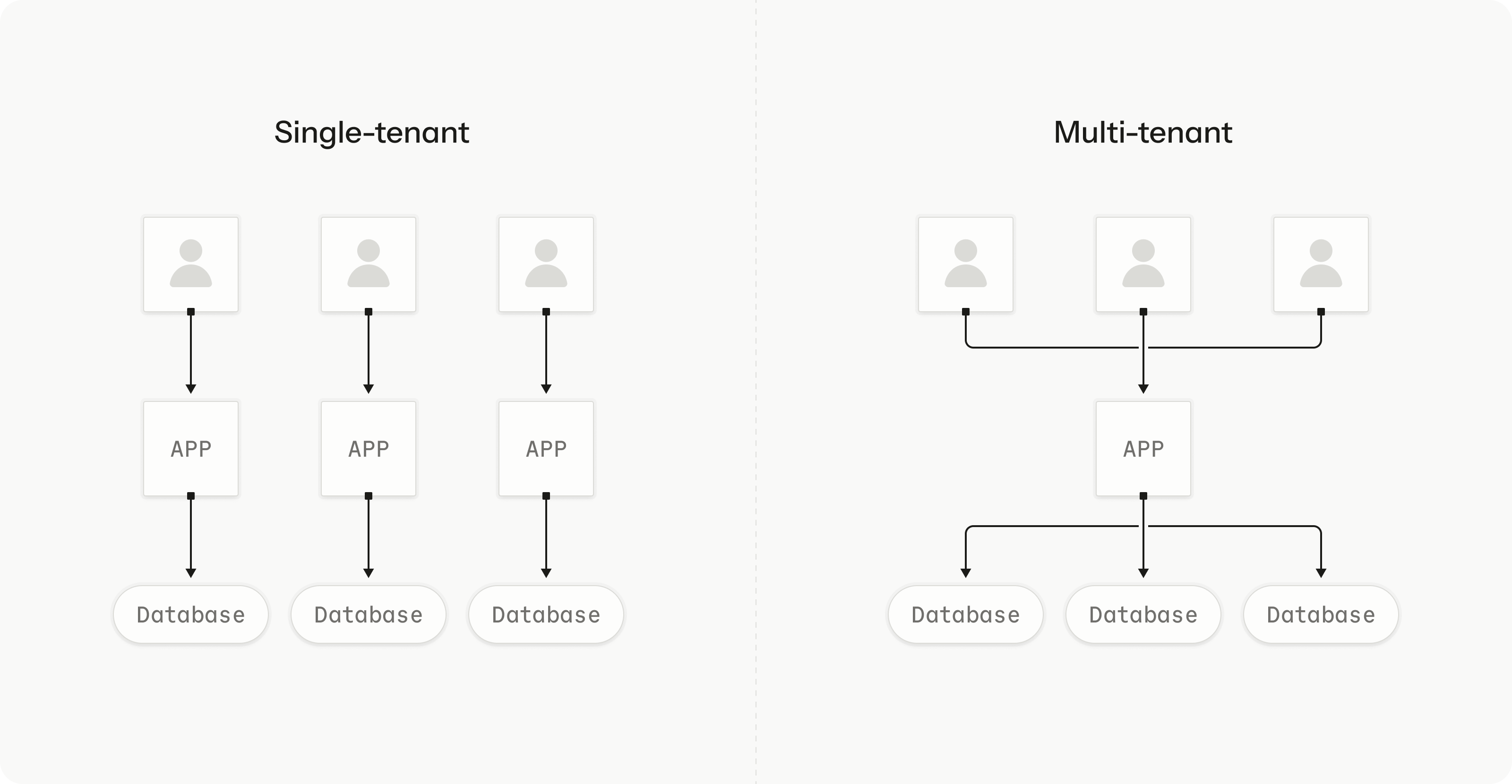 Building a Multi-Tenant Architecture Platform to Scale the Emmys